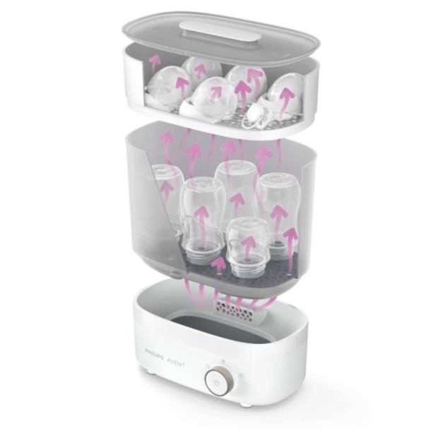 Philips Avent Esterilizador e Secador de Biberes Premium SCF293