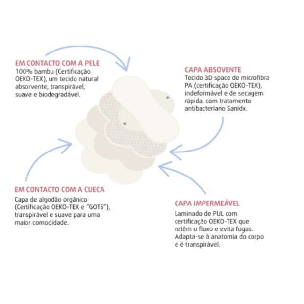 Enna Protect Pensos Reutilizáveis Enna Protect Pensos Reutilizáveis