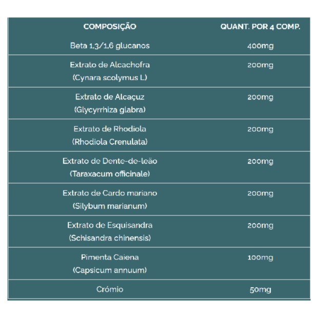 30 Days Plus+ Linha de Cintura D-Tox Comprimidos 30 Days Plus+ Linha de Cintura D-Tox Comprimidos