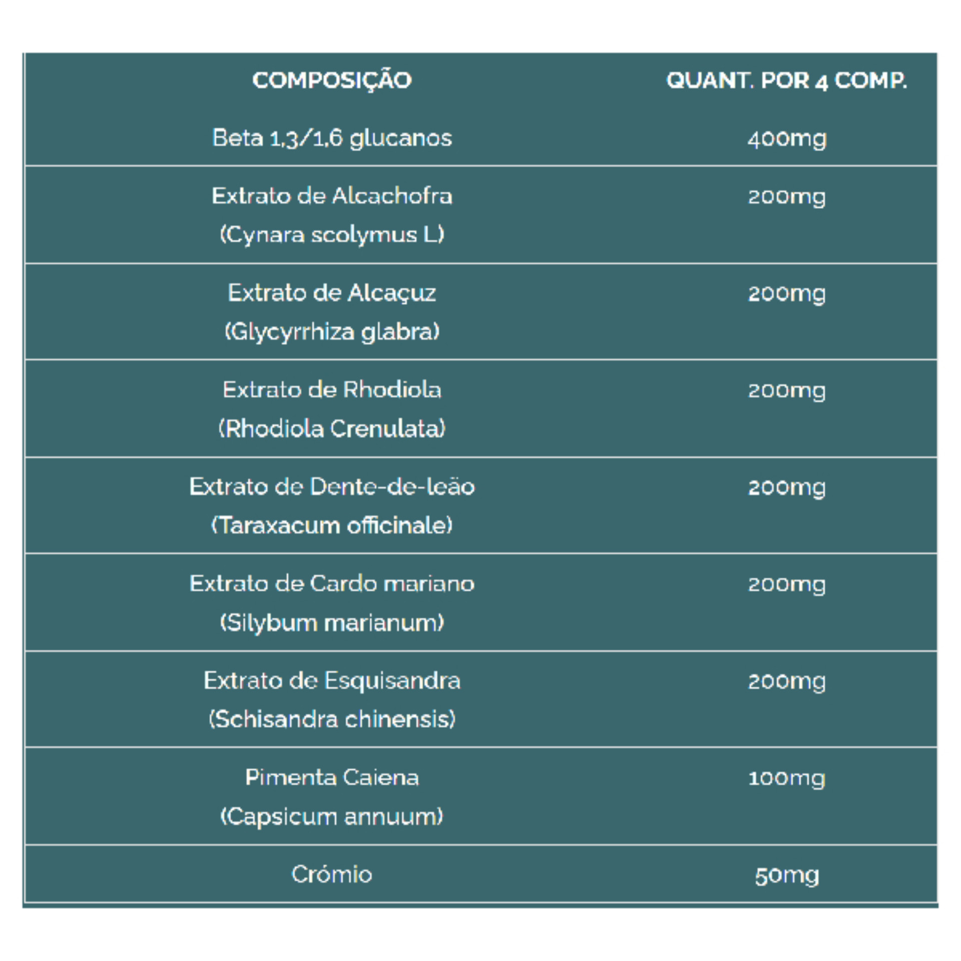 30 Days Plus+ Serie de Cintura D-Tox Tabletter